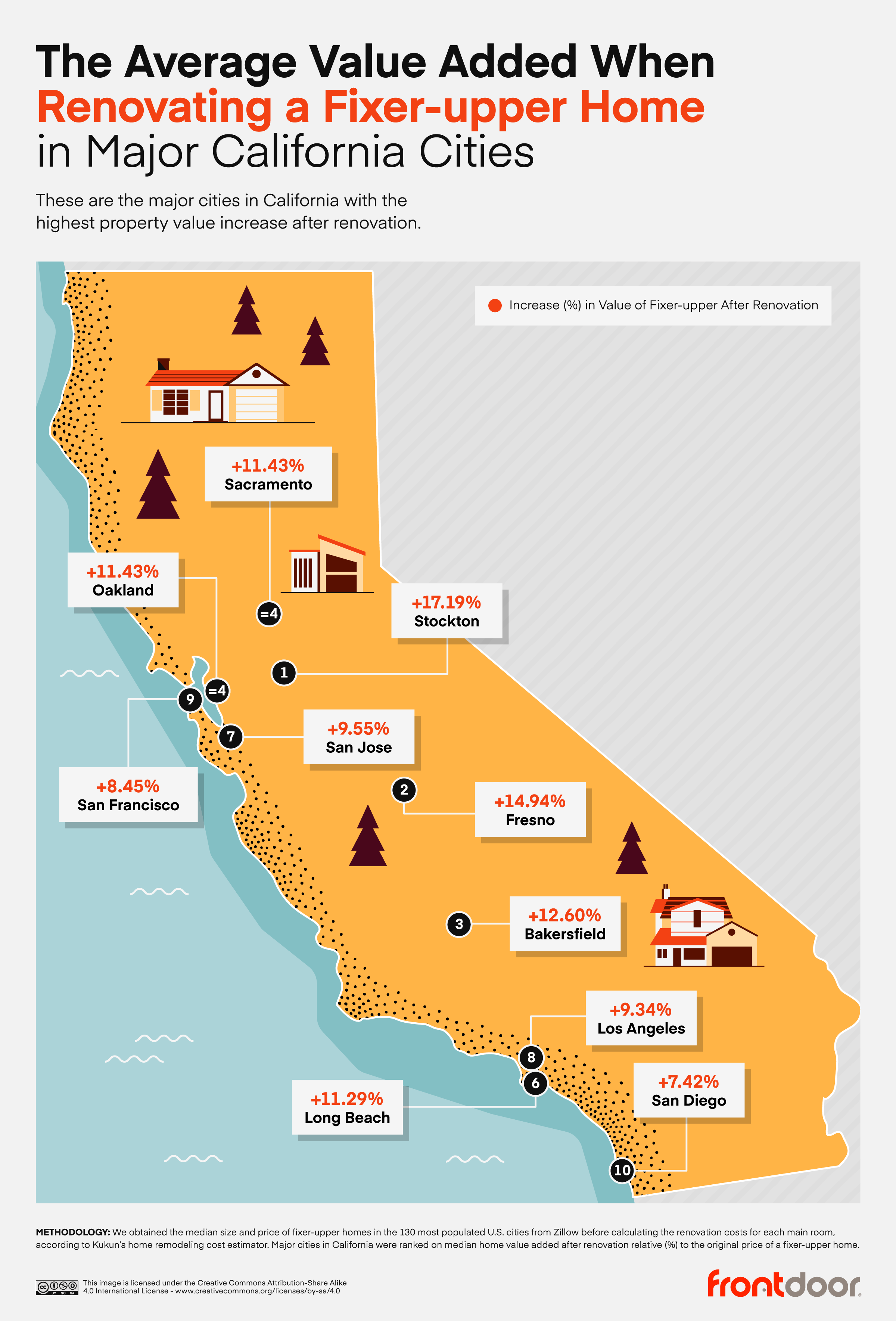 The-Average-Value-Added-When-Renovating-a-Fixer-upper-Home-in-Major-California-Cities