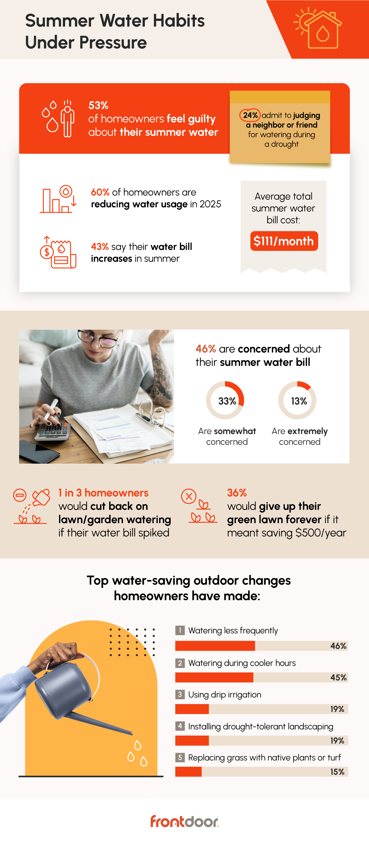 Infographic for summer water habits