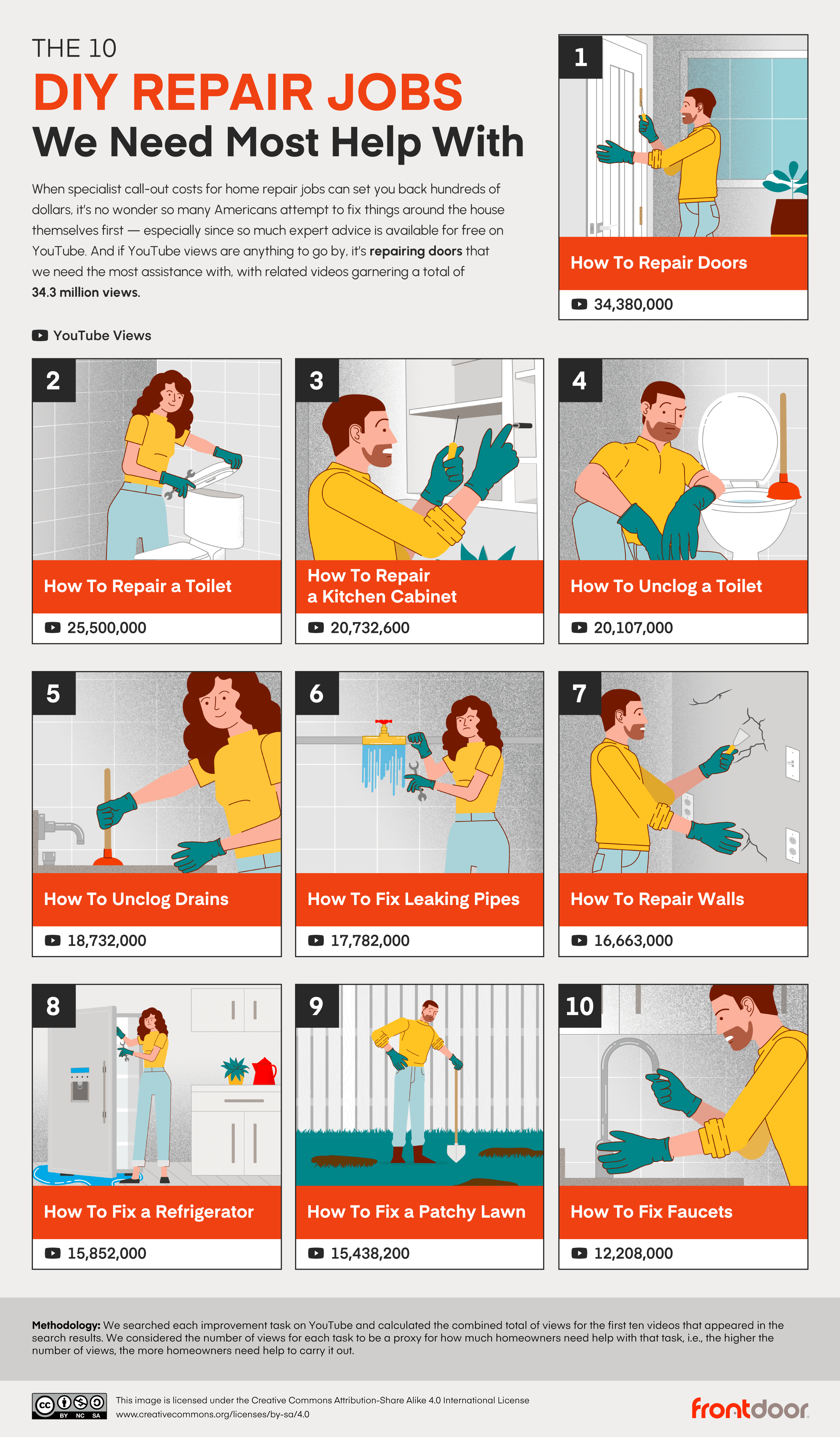 Graphic of repair jobs we need